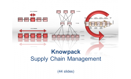 Knowpack - Supply Chain Management